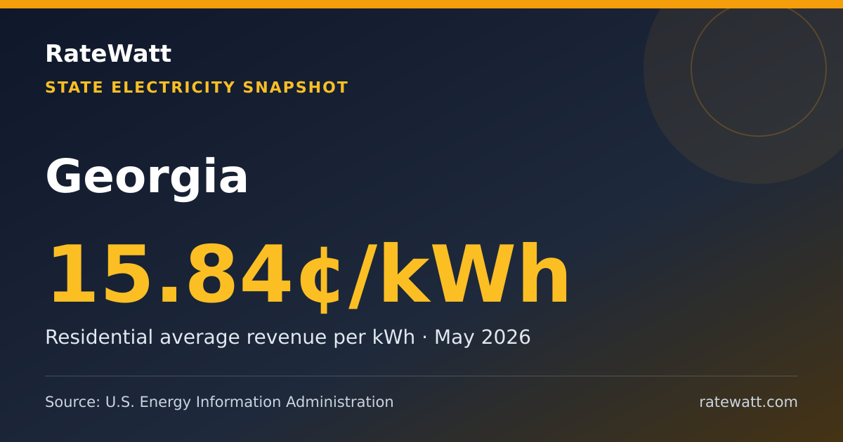 Share card for Georgia Electricity Prices and Energy Data