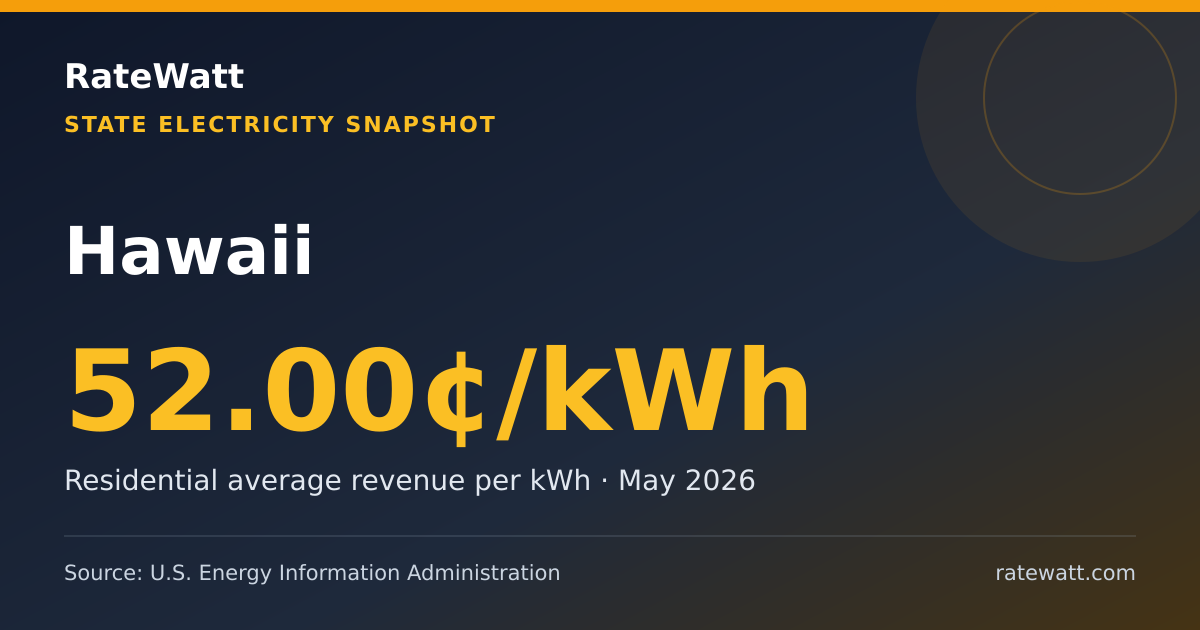 Share card for Hawaii Electricity Prices and Energy Data