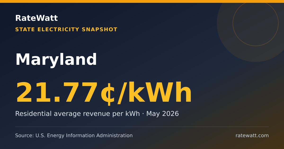 Share card for Maryland Electricity Prices and Energy Data